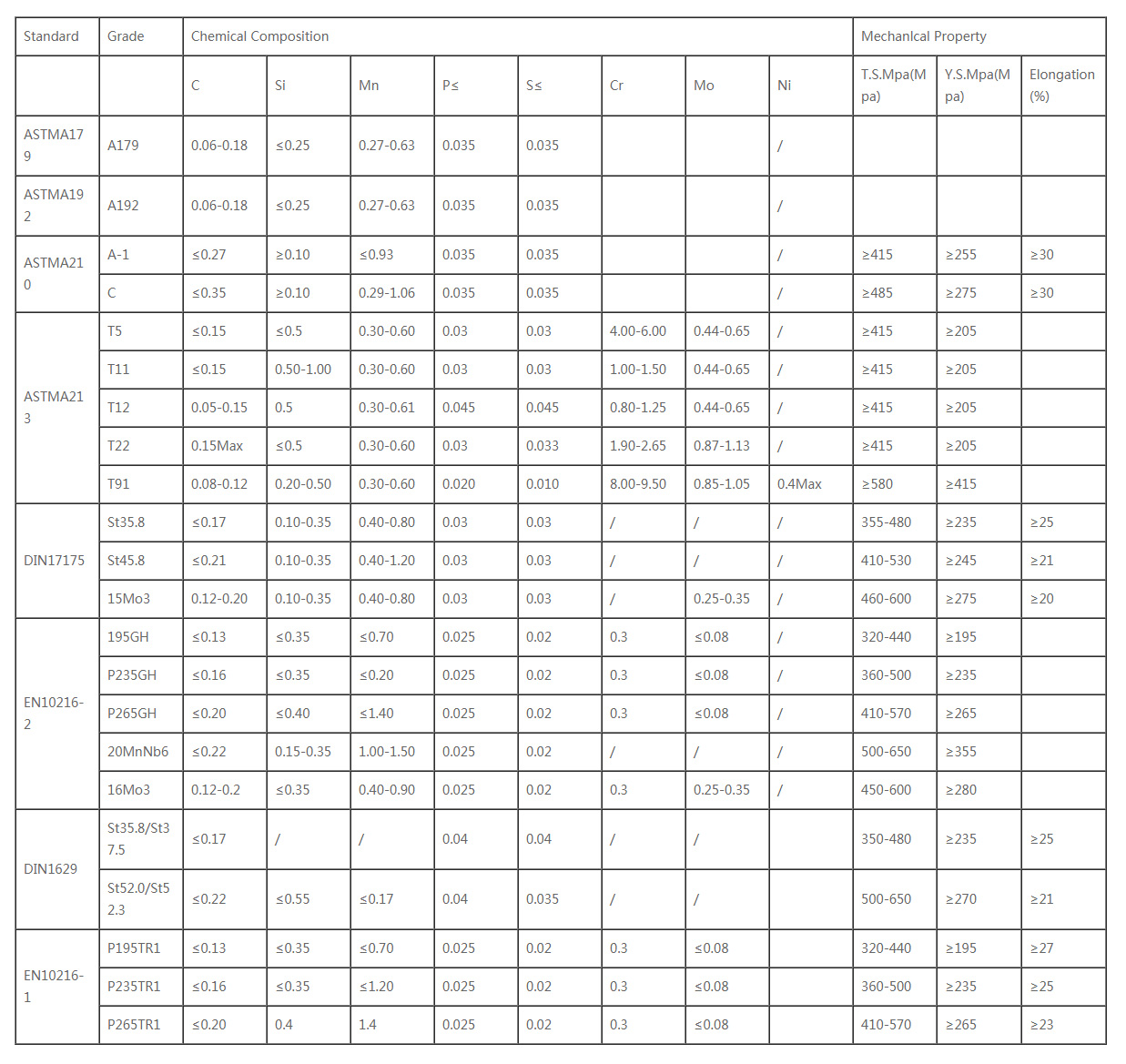 Cabon-steel-seamless-tubes-for-boilers,-condensers.jpg