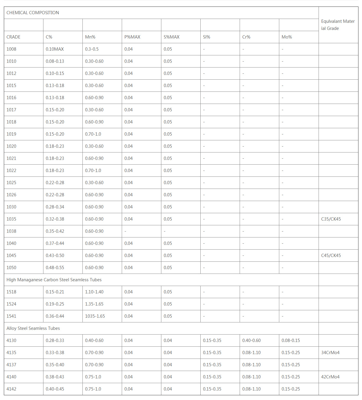 Seamless-Carbon-&-Alloy-Steel-Tubing-For-The-Grade.jpg