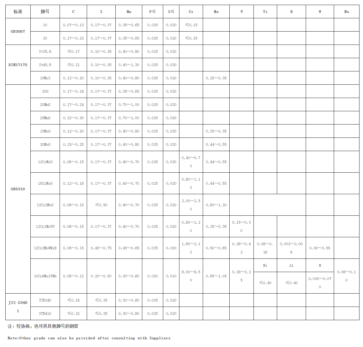 牌號及化學(xué)成分_盛德鑫泰新材料股份有限公司.png